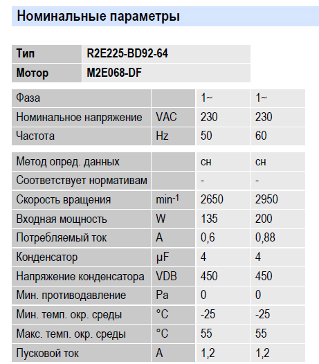 Рабочие параметры вентилятора R2E225-BD92-64