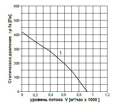 Аэродинамика